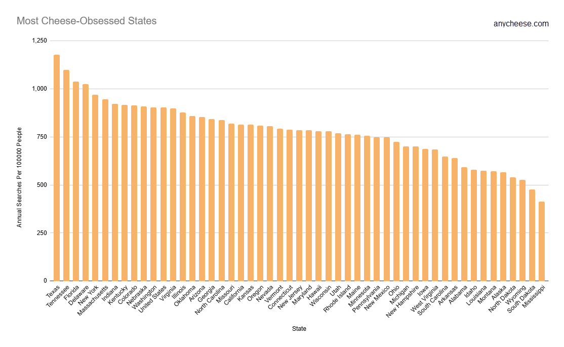 Which States Are the Most Obsessed with Cheese in 2024?