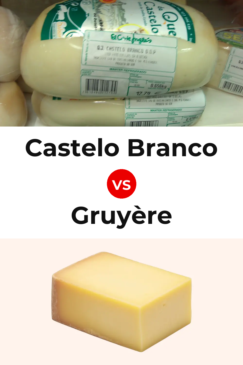 Castelo Branco Cheese vs Gruyère Cheese Pinterest comparison
