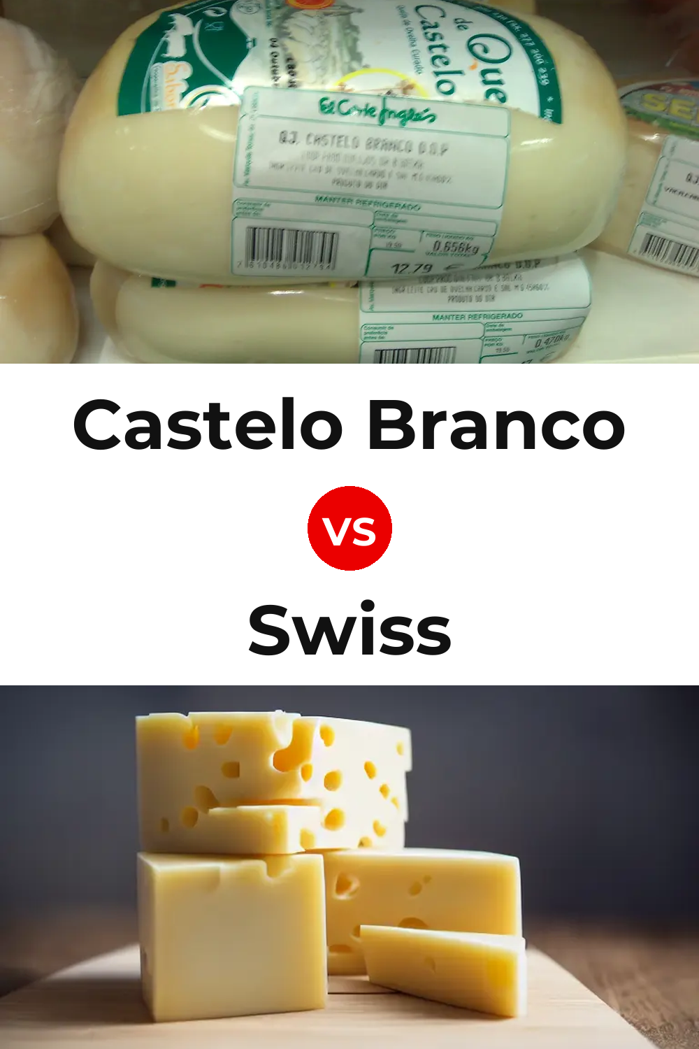 Castelo Branco Cheese vs Swiss Cheese Pinterest comparison