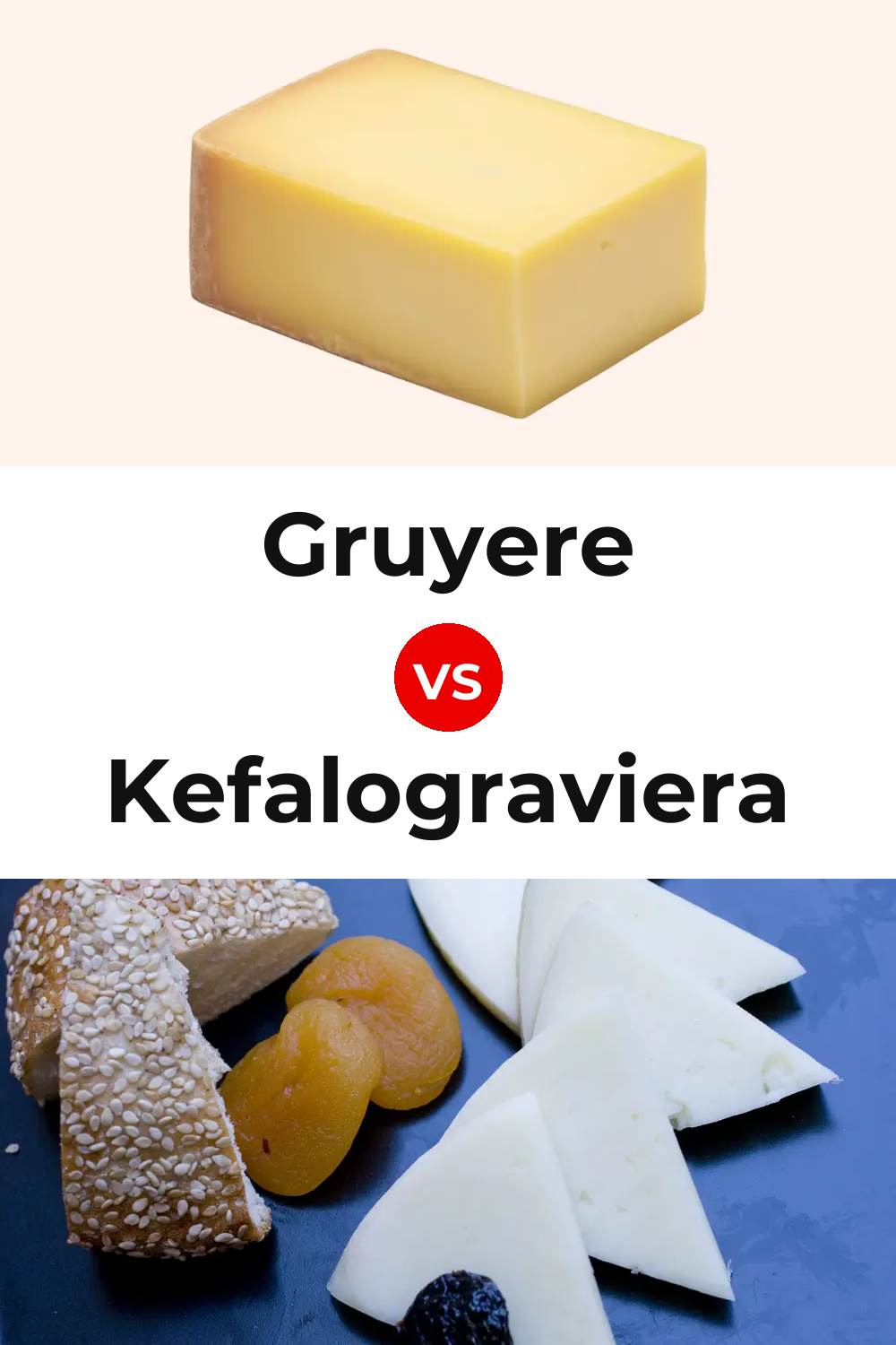 American Gruyere Cheese vs Kefalograviera Cheese Pinterest comparison