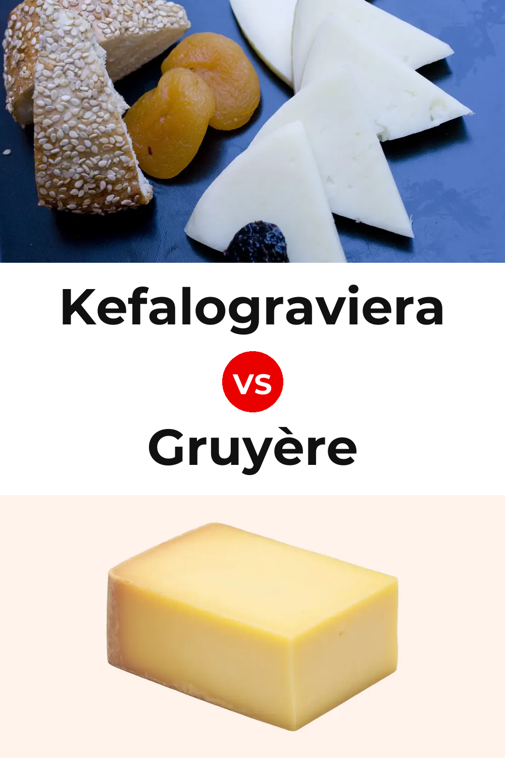 Kefalograviera Cheese vs Gruyère Cheese Pinterest comparison